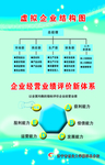 创业大学虚拟企业结构图