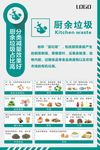 厨余垃圾海报