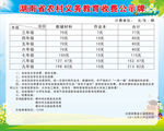 2019益将学校收费公示牌