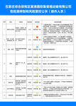 仓库防火危险源处置