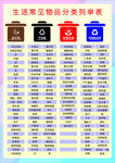 生活常见垃圾分类列表