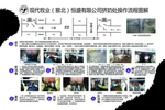 挤奶操作流程图