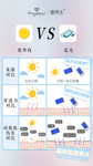 护肤品蓝光紫外线对比海报