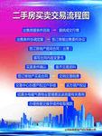 二手房买卖交易流程图