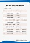 物业管理服务收费标准