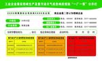 工业企业重污染天气应急响应措施