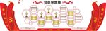 党建荣誉墙