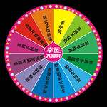 抽奖转盘