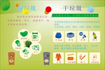 厨房垃圾分类指示图