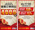 战报捷报喜报排行榜