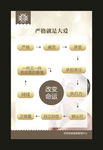 美容制度牌