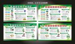 食品安全知识宣传展板宣传栏