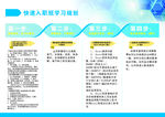 学习规划图