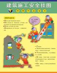 拆除作业安全