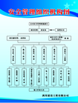 工地制度牌