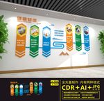 健康餐饮文化