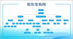 组织架构图
