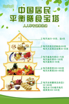 中国居民平衡膳食宝塔