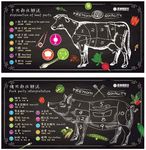 猪肉牛肉分割图