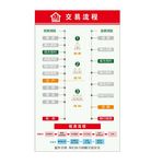 二手房交易流程图