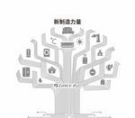 新能源