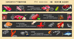 超市吊楣（鲜肉水产区）