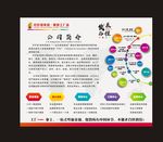 公司简介墙 企业文化墙
