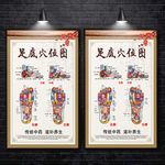 足底穴位图 足疗广告 足底经络