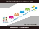 四个学会