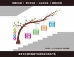 四个学会
