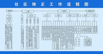 社区矫正路程图