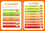 Borg气促量表 Borg劳累