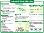国家基层高血压防治管理指南