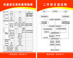 二手房交易流程图