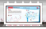 企业发展历程 员工风采