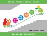 学校楼梯文化墙