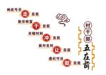 党员阵地建设