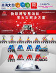 消防预警系统展板图片