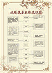 拔罐技术 操作流程图