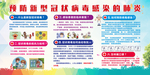 新型冠状病毒 冠状病毒武汉肺炎