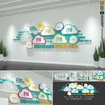 创意云朵校园文化墙幼儿园照片墙