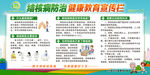 结核病防治 健康教育宣传栏