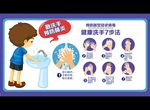 健康洗手7步法