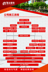 装饰装修流程图