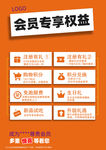 会员权益海报