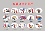 接卸油作业流程
