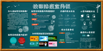 校园防疫指南