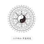 罗盘二十四山 罗盘刻度 矢量