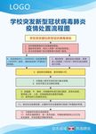 学校疫情处置流程图