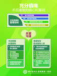 术后镇痛展板